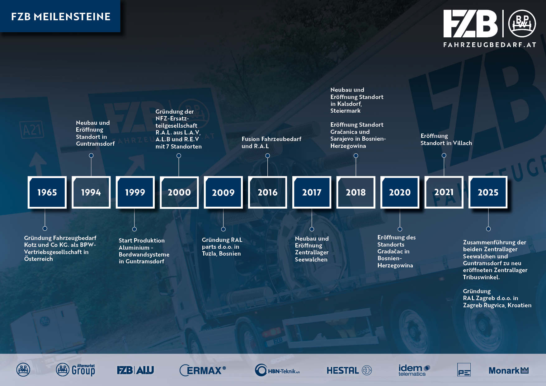 O NAMA 3 FZB Meilensteine